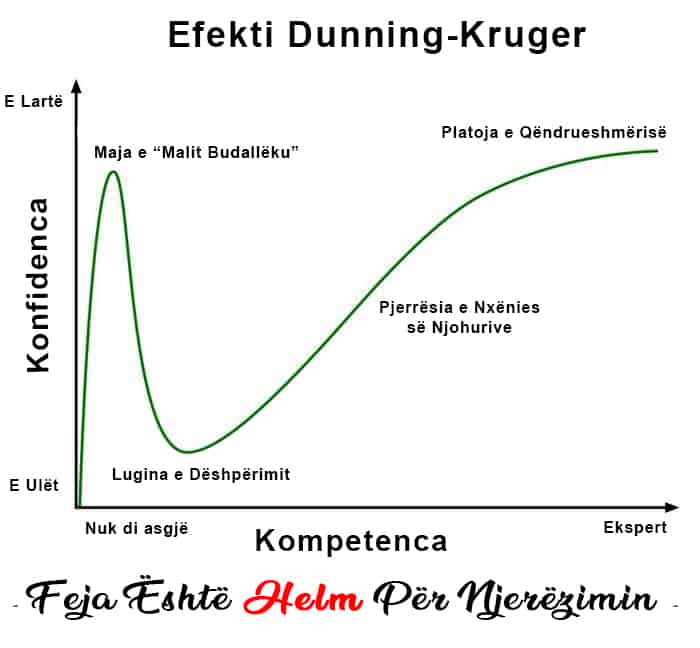 efekti dunning-kruger